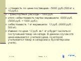 - стоимость по цене поставщика - 5000 руб. (500 кг x 10 руб.); - транспортные расходы - 1000 руб. итого себестоимость партии вермишели: 6000 руб. (5000 руб. + 1000 руб.); себестоимость 1 кг вермишели: 12 руб. (6000 руб. : 500 кг). Именно по цене 12 руб. за 1 кг и будет числиться поступивший товар на