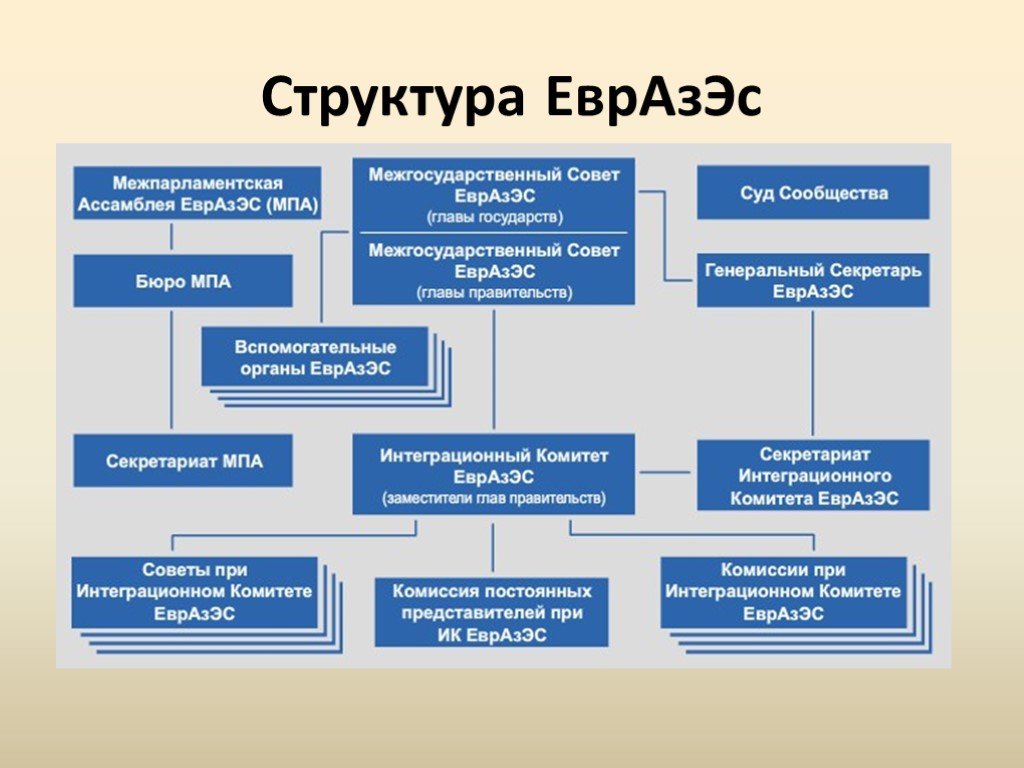 Проекты документов еэк