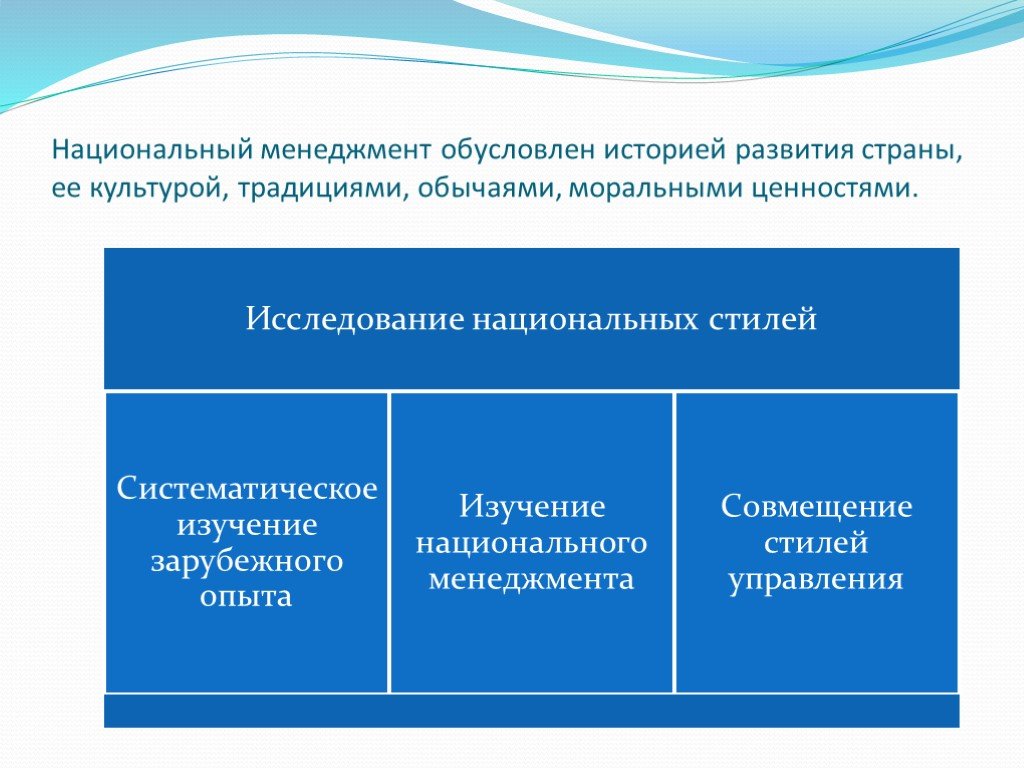 Российский менеджмент презентация