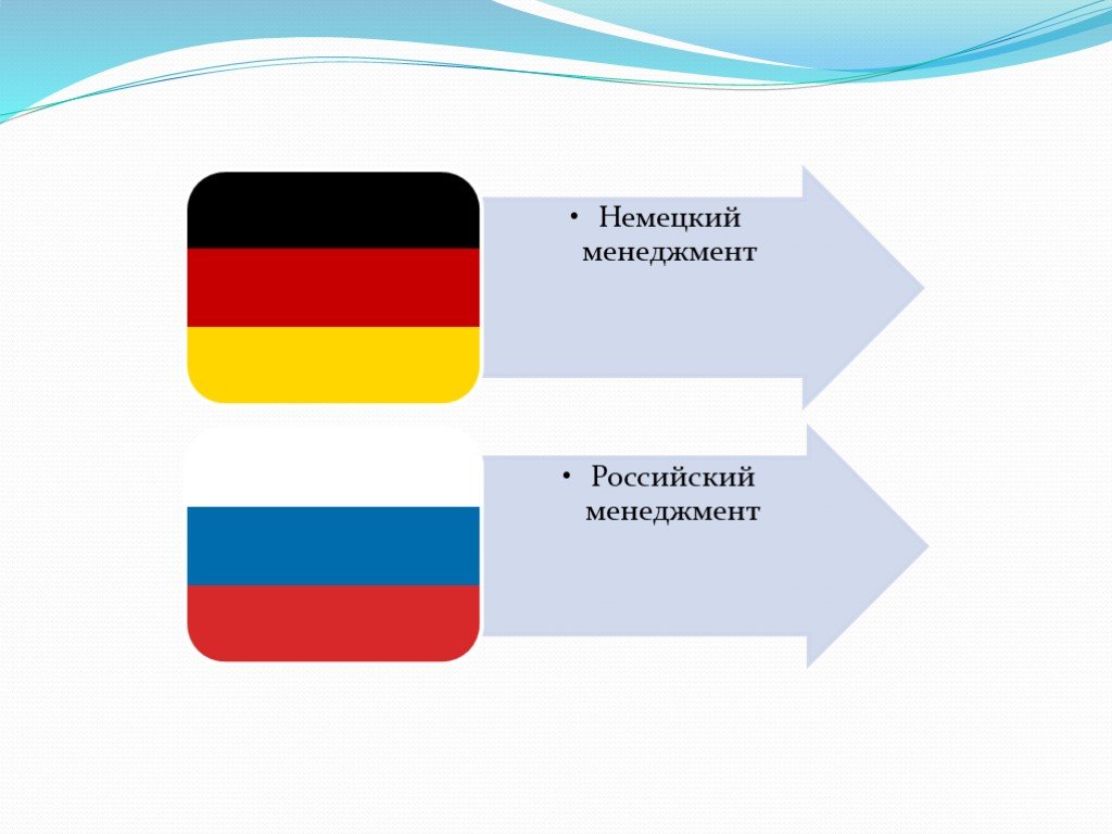 Менеджмент в германии презентация