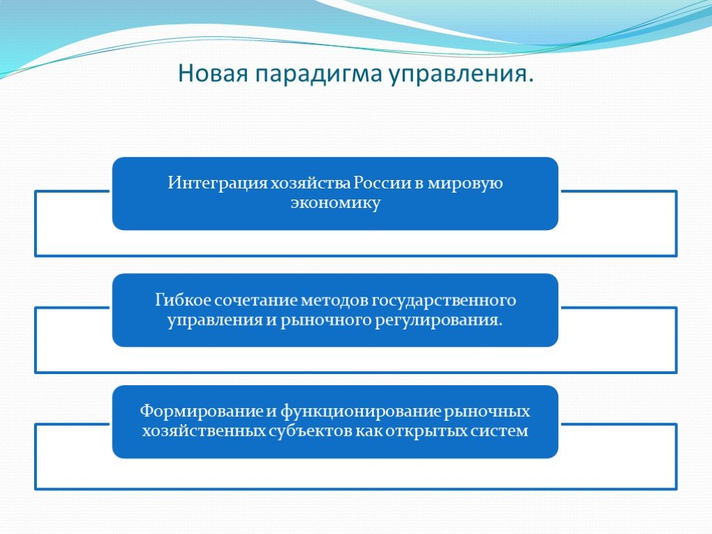 Новые управленческие. Парадигма управления. Новая парадигма менеджмента. Управленческая парадигма. Современная управленческая парадигма.