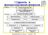 Банковско-финансовая система РФ