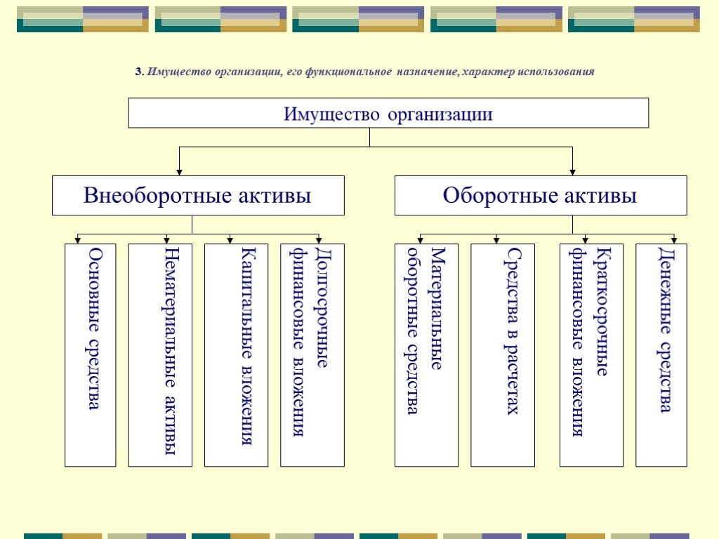 Презентация на тему предмет бухгалтерского учета