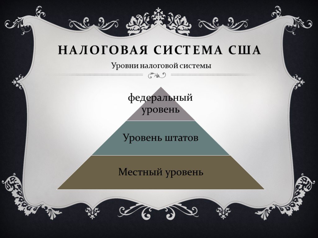 Презентация налоговые системы зарубежных стран