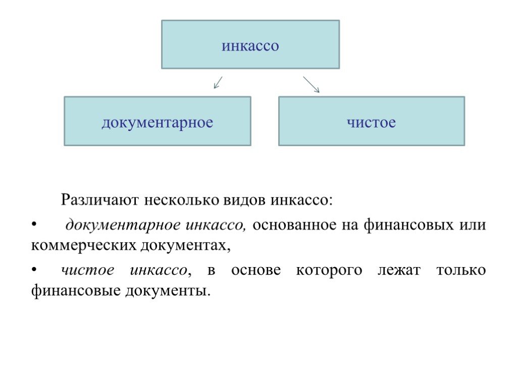 Схема расчета документарным инкассо