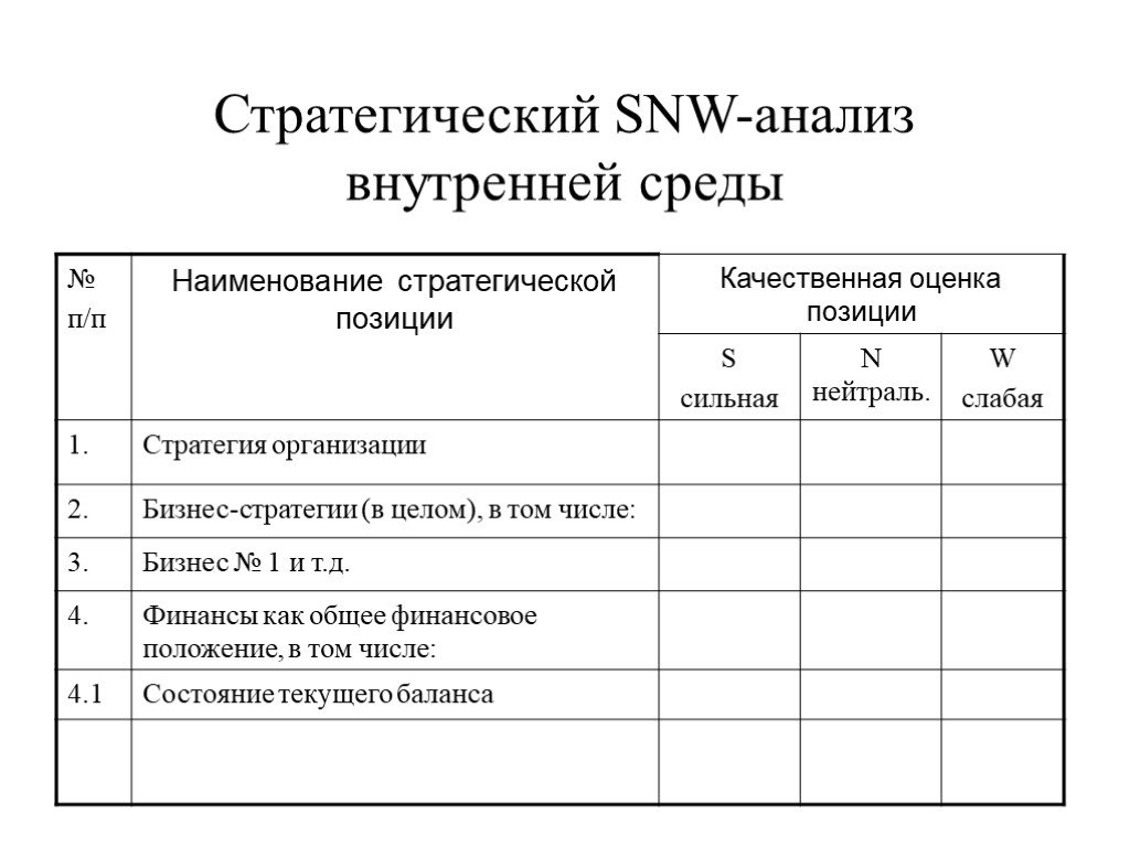 Анализ названия организации. SNW анализ методика. Анализ внутренней среды SNW-анализ. SNW анализ таблица. SNW анализ внутренней среды.
