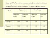 Задача № 7. Расчитать индексы цен, физического объема товарооборота и товарооборота по трем товарам вместе.