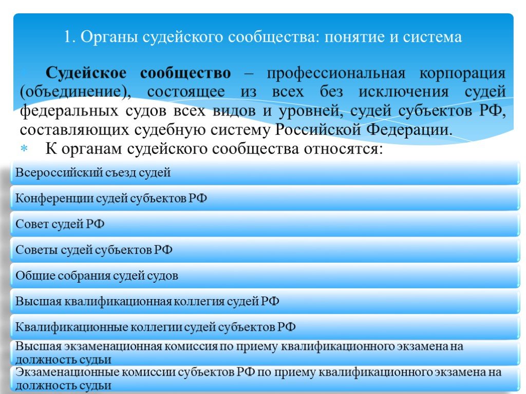 Высшая квалификационная судей. Схема органов судейского сообщества РФ. Органы судейского сообщества понятие. Структура органов судейского сообщества. Органы судейского сообщества и их полномочия.