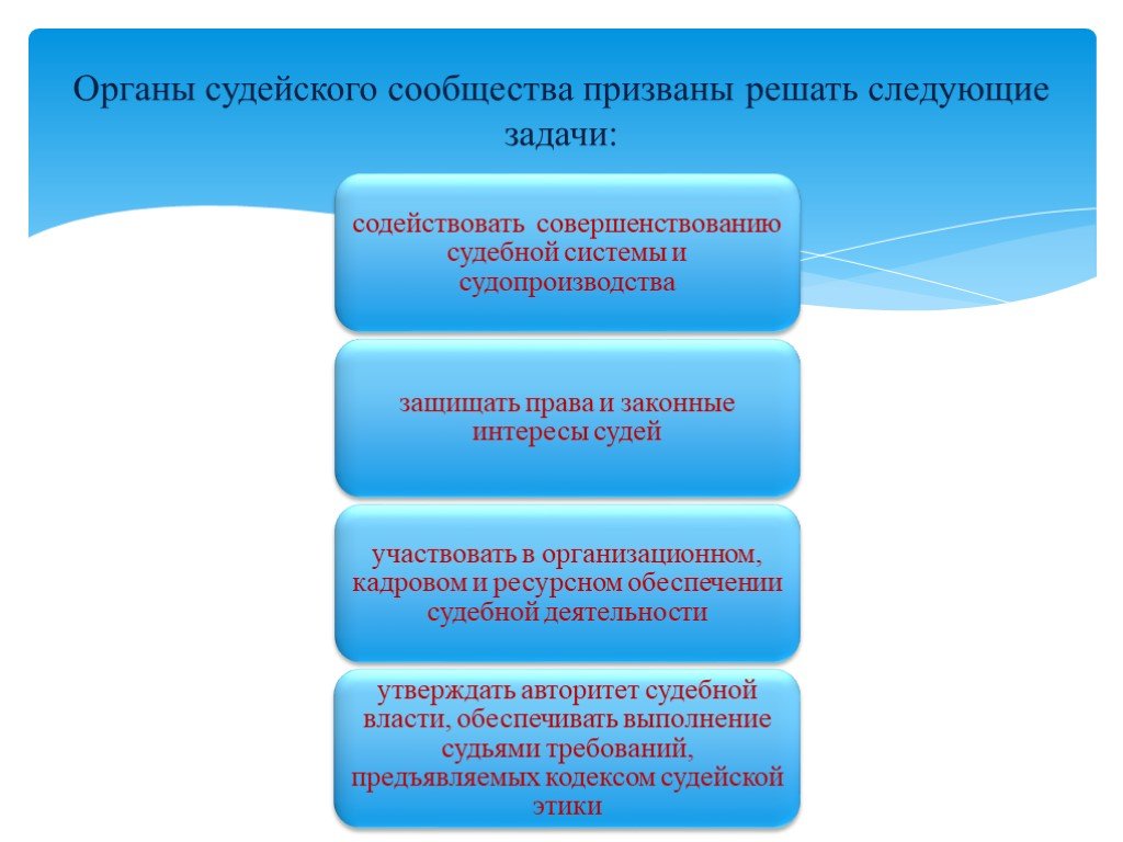 Система органов судейского сообщества в рф схема