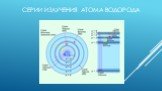 Серии излучения атома водорода
