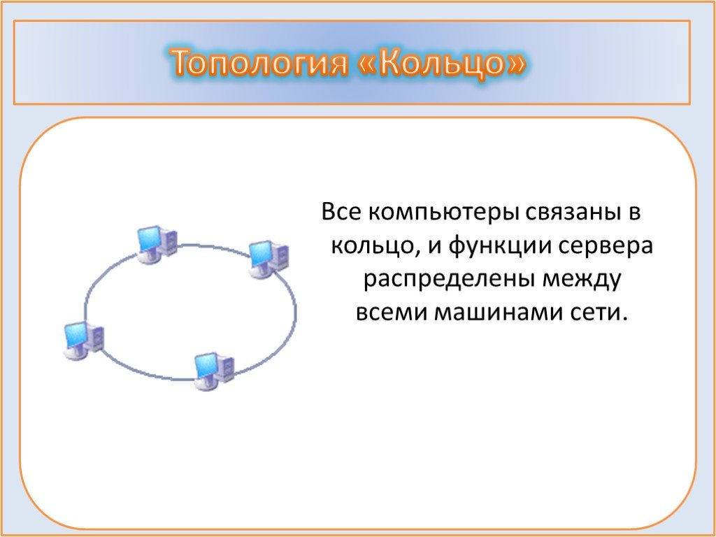 Топология сети кольцо схема