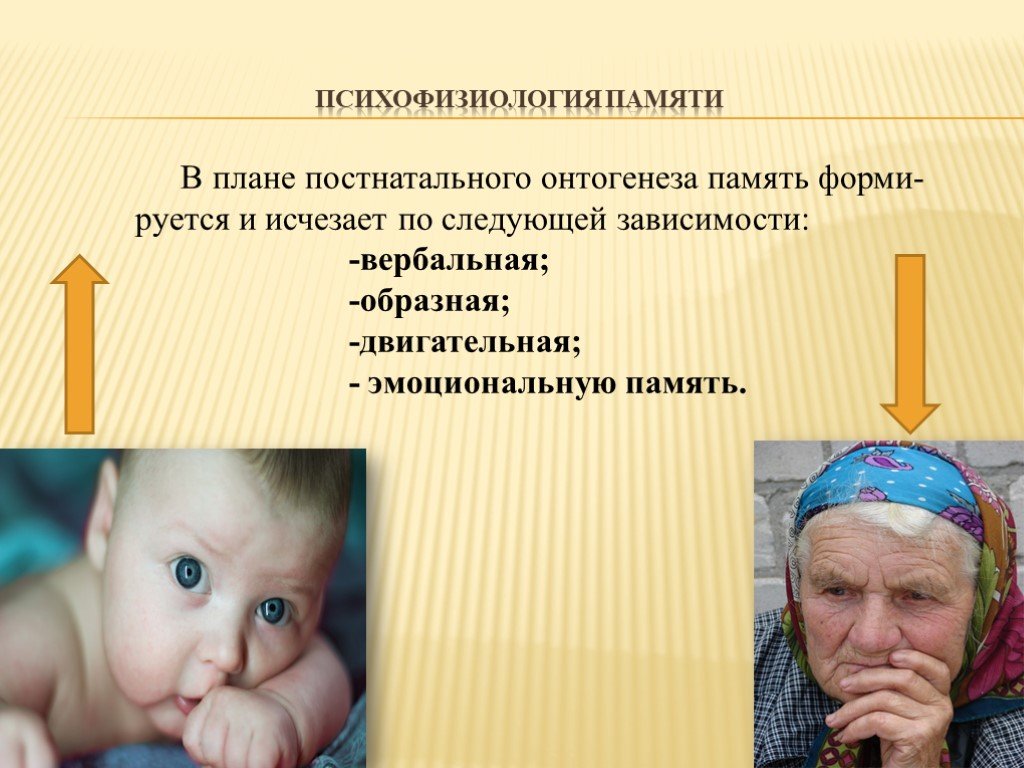 Эмоциональная память презентация