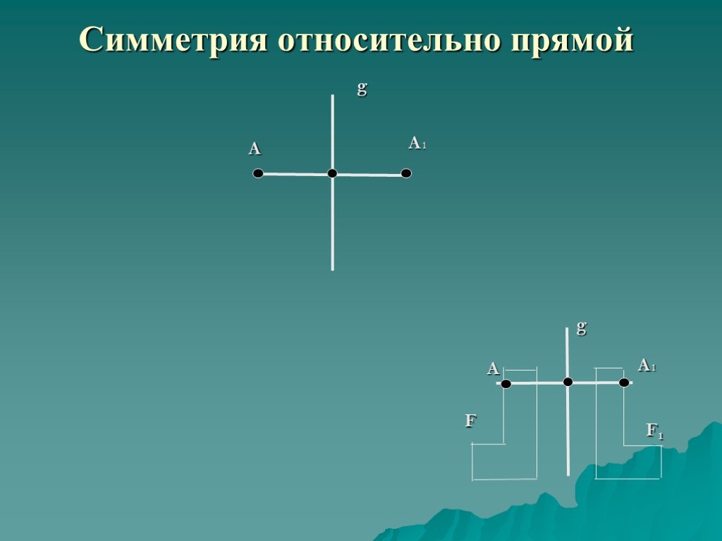 Рисунок относительно прямой