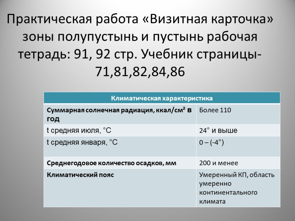 Суммарная радиация норильск ккал. Суммарная радиация в степи. Суммарная радиация в тундре. Суммарная Солнечная радиация мыс Дежнева в ккал/см2. Суммарная Солнечная.