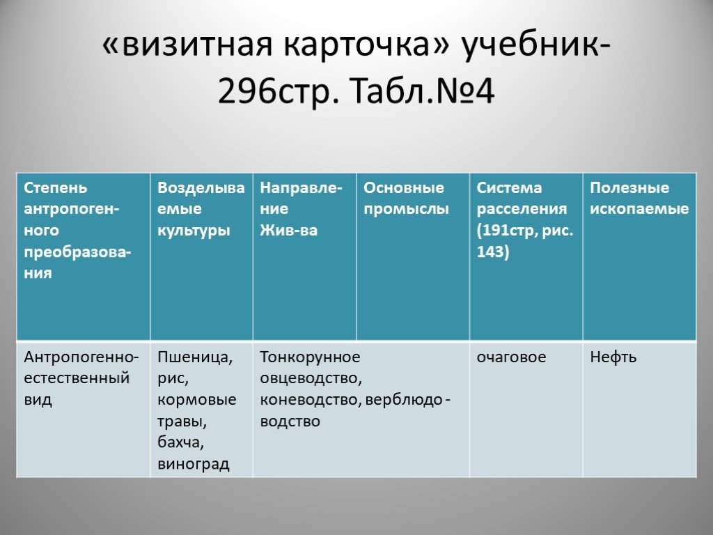 Характеристика полупустыни по плану