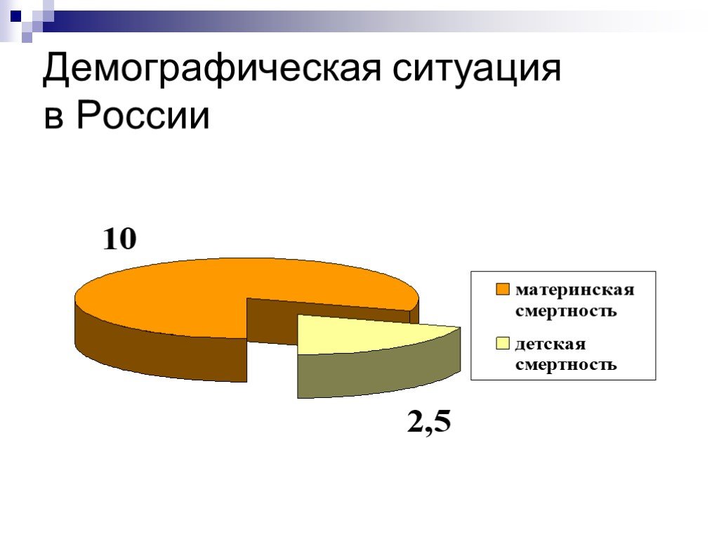 Что такое демографическая