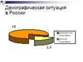 Демографическая ситуация в России