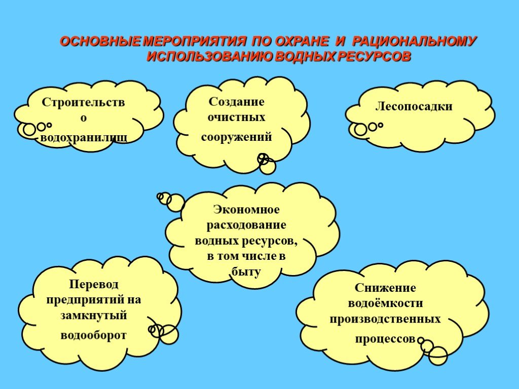 Рациональное использование и охрана водных ресурсов. Мероприятия по охране водных ресурсов. Мероприятия по охране и рациональному использованию водных ресурсов. Мероприятия для охраны водных ресурсов. Мероприятия по рациональному использованию воды.