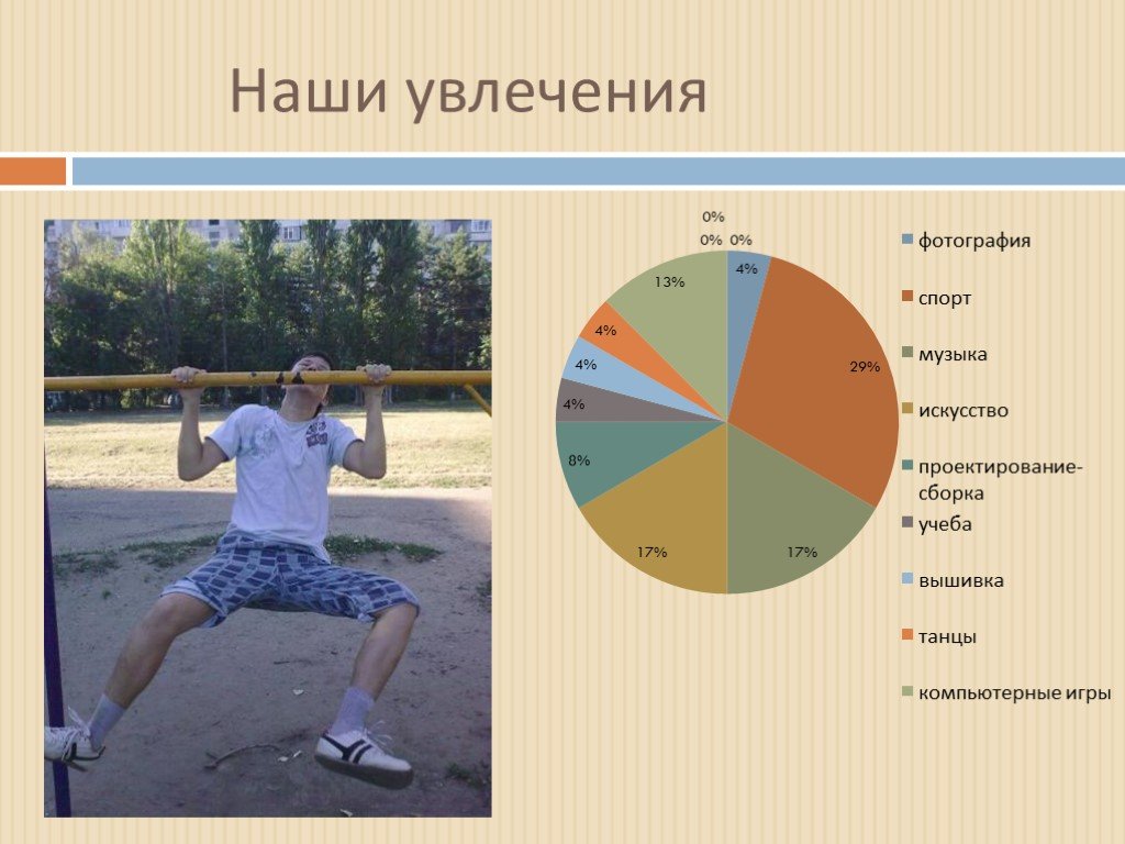 Проект школьная перепись