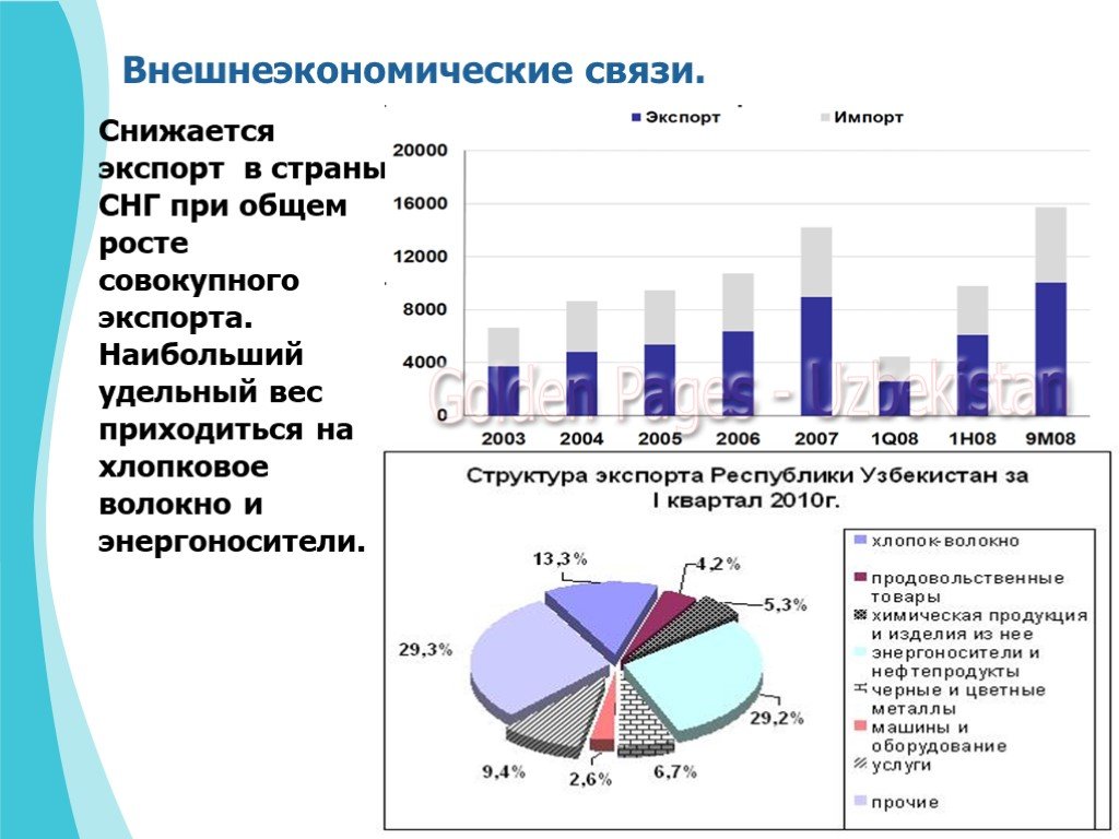 Наибольший удельный вес. Внешнеэкономические связи. Внешнеэкономические отношения. Внешнеэкономические связи страны. Внешнеэкономические связи России.