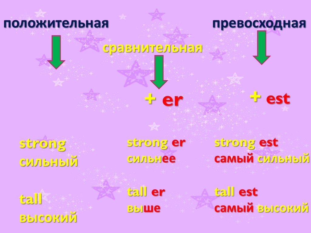 Прилагательные в английском языке презентация. Taller сравнительная степень. Сравнительная степень в английском. Степени сравнения прилагательных в английском Tall. Tall прилагательное в сравнительной степени.