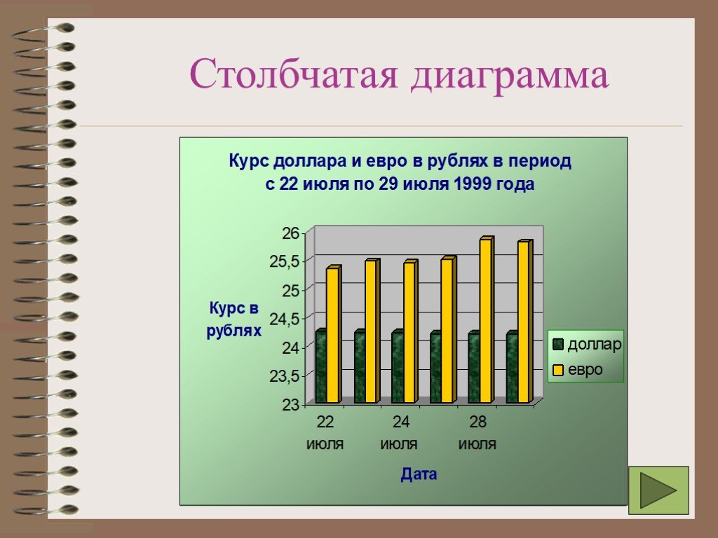 Столбчатая диаграмма 3 класс. Столбчатая диаграмма. Данные для столбчатой диаграммы. Столбчатая таблица. Столбчатая диаграмма для презентации.