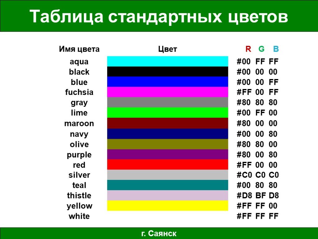 Цвета имени и даты рождения. Цвет имени. Таблица стандартных цветов. Имена по цвету. Цвет имени таблица.