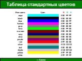 Таблица стандартных цветов