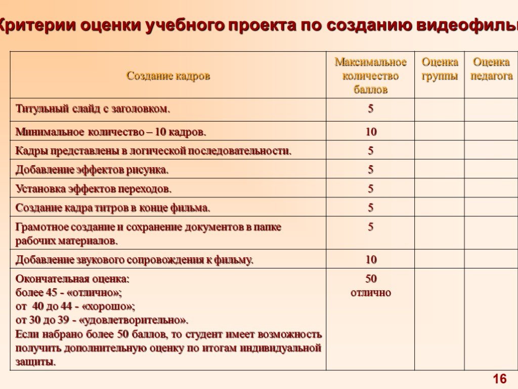 Защита проекта баллы