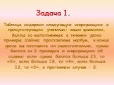 Таблица содержит следующую информацию о присутствующих учениках: ваши фамилии, баллы за выполненные в течении урока примеры (сейчас проставлены наобум, в конце урока вы поставите их самостоятельно, сумма баллов за 5 примеров и информацию об оценке: если сумма баллов больше 23, то «5», если больше 18