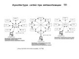 Архитектура сетей при автоматизации ТП. узлы систем телемеханики (УСТМ)