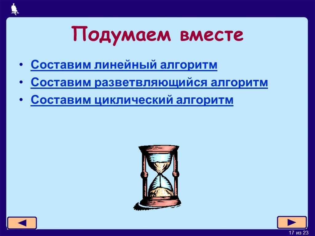 Информатика 6 класс презентация типы алгоритмов