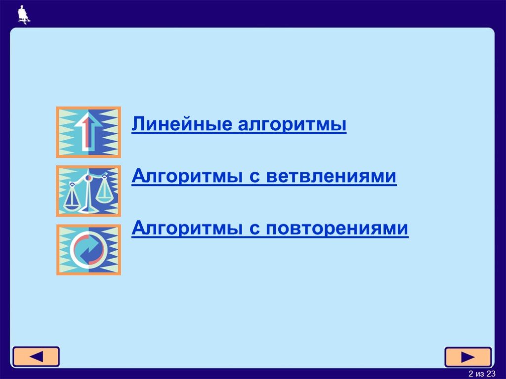 Информатика 6 класс презентация типы алгоритмов