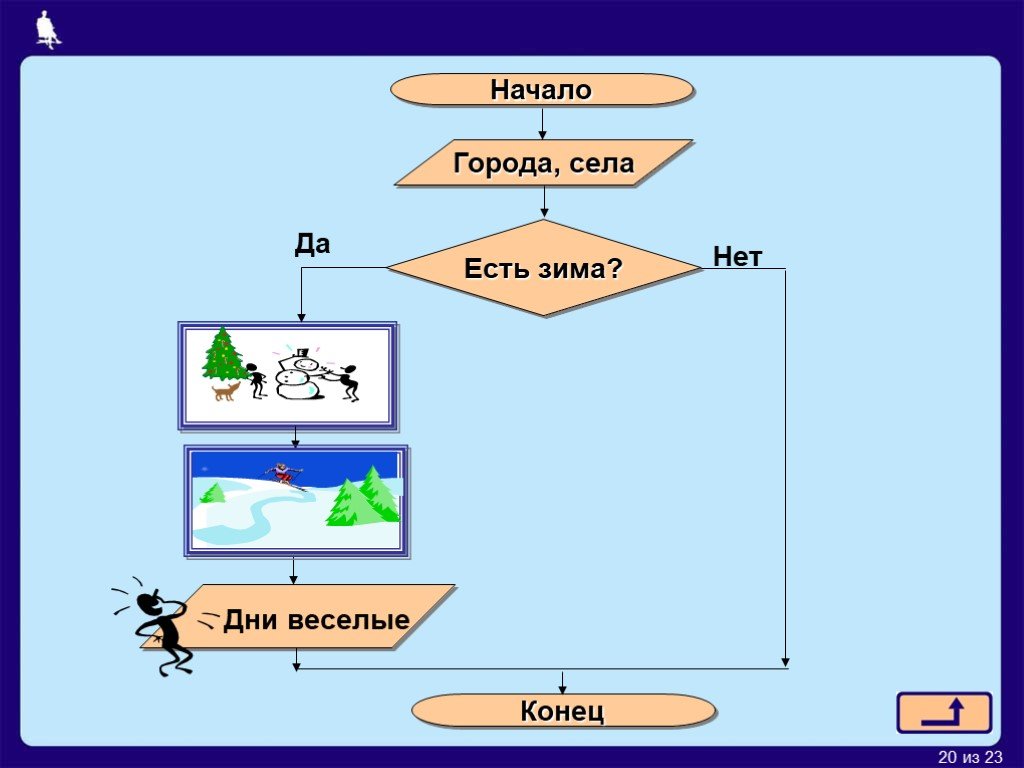 Линейные алгоритмы 6 класс босова презентация