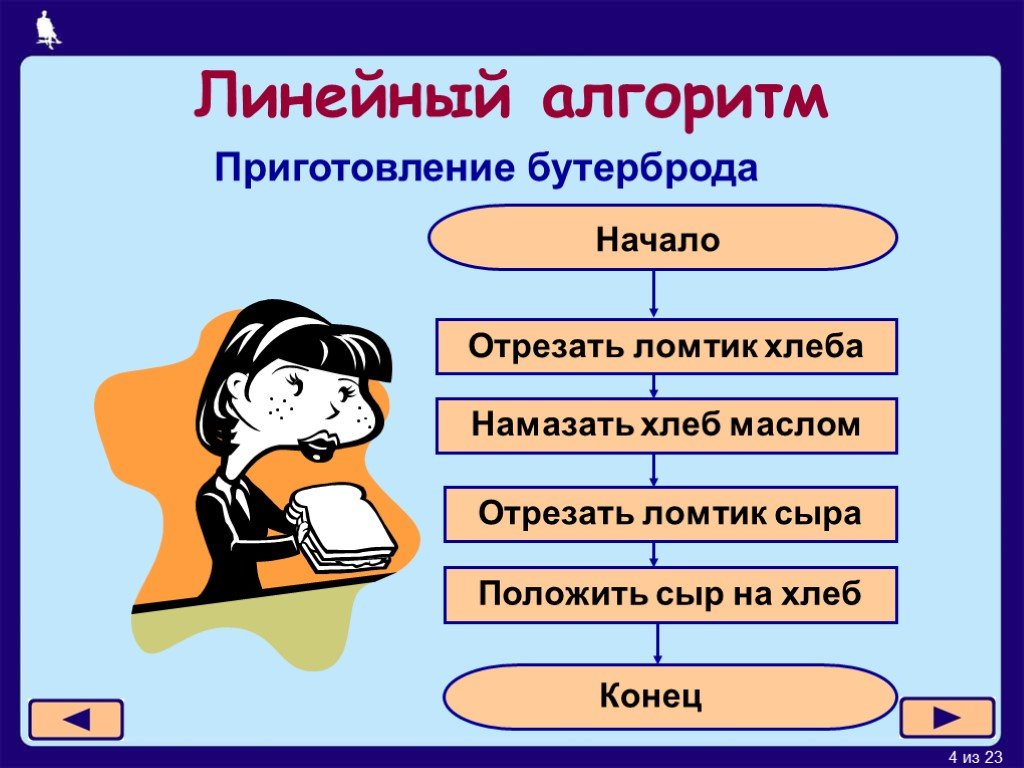 Конспект по информатике на тему презентация