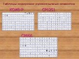 Таблицы кодировки русскоязычных символов