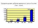 Среднегодовая добыча каменного угля в России (тыс. тонн)