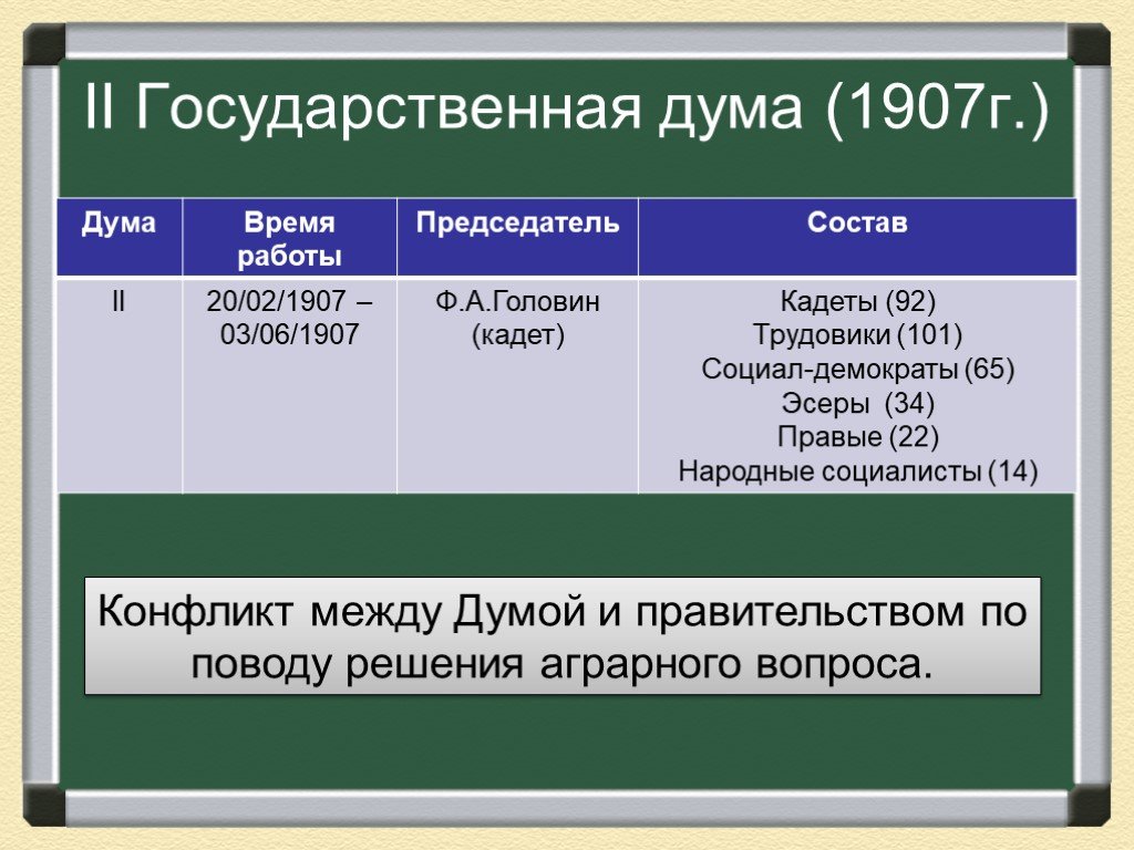 Проект аграрной реформы партии кадетов в государственной думе предполагал