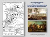 Аустерлицкое сражение Декабрь 1805 г. Наполеон одержал решающую победу над австрийской и русской армиями. Наполеон под Аустерлицем