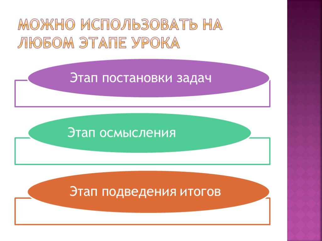 Анализ лирического произведения презентация