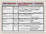 Частеречная классификация эпитетов (приложение)