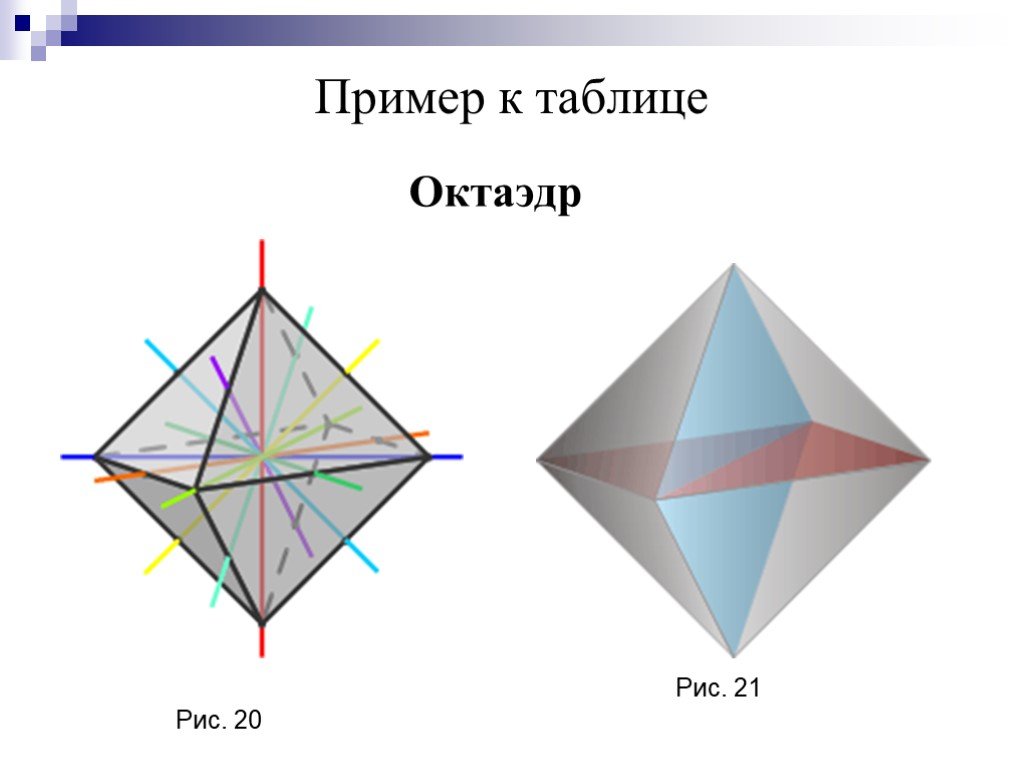 Центр октаэдра. Центр и ось симметрии октаэдра. Оси симметрии октаэдра. Правильный октаэдр оси симметрии центр. Оси симметрии октаэдра рисунок.