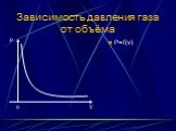 Зависимость давления газа от объёма. P=f(v) P 0 V