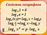 log a 1 = 0 log a a = 1 loga (x y)= loga x + logay