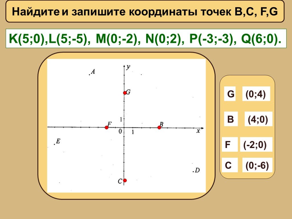 Найди точку координата которой 5. Запиши координаты точки b.. Запишите координату точки b. Запиши координату точки l. Запиши координаты точки k..