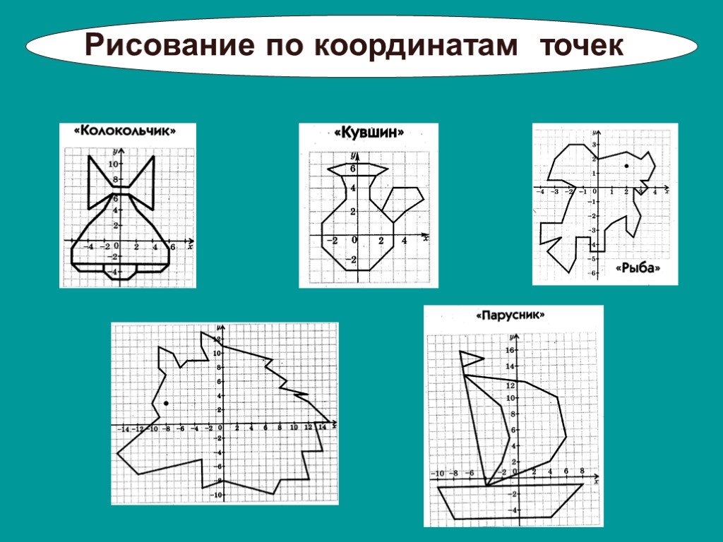 Рисунки на координатной плоскости 6 класс презентация