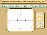 Найдите и запишите координаты точек B,C, F,G. (0;4) G (4;0) B (-2;0) F (0;-6). K(5;0),L(5;-5), M(0;-2), N(0;2), P(-3;-3), Q(6;0).