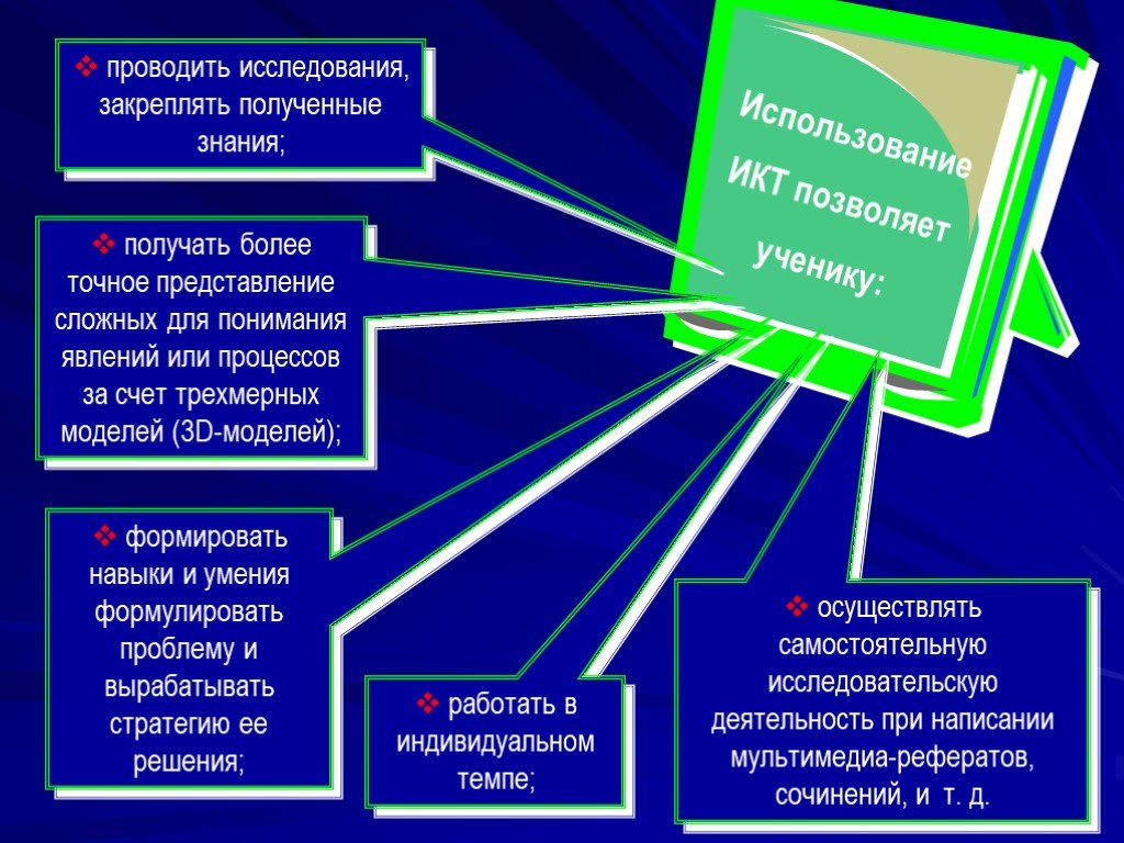 Точное представление. ИКТ-технологии в обучении биологии. Педагогические технологии в обучении биологии. Информационные технологии в обучении биологии. ИКТ В литературе это.