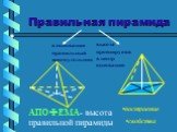 Правильная пирамида. в основании правильный многоугольник. высота проецируется в центр основания. построение свойства. АПОФЕМА- высота правильной пирамиды