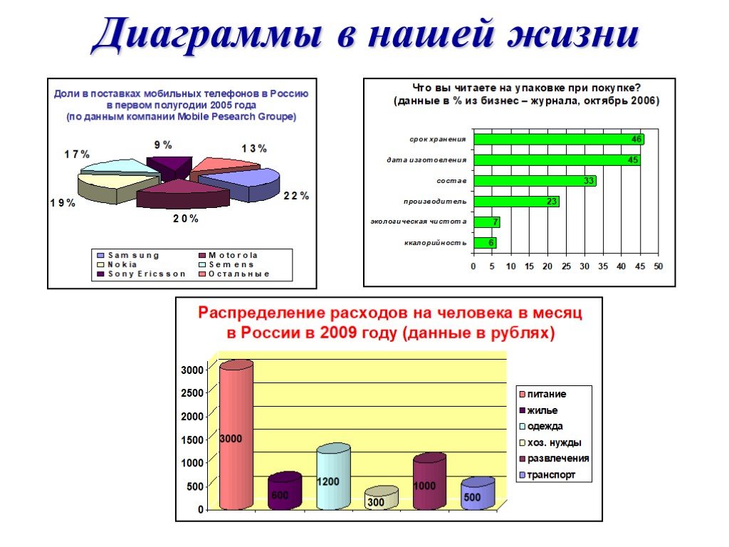 Математическая статистика диаграмма